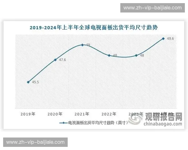 PEL排名变化：洞察市场脉搏，驱动增长的新风口